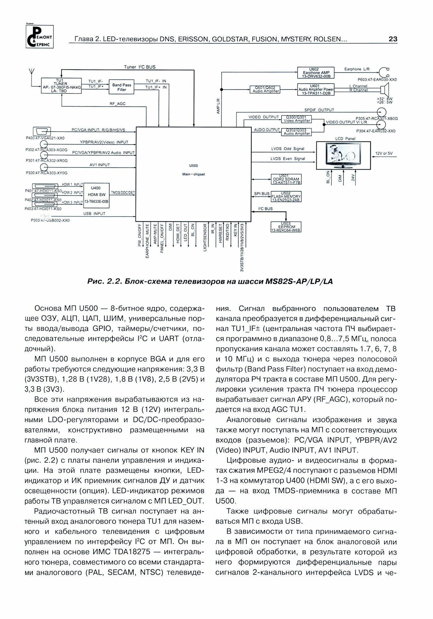 LED-телевизоры Smart TV и 3D. Ремонт. Выпуск № 154 - фото №3