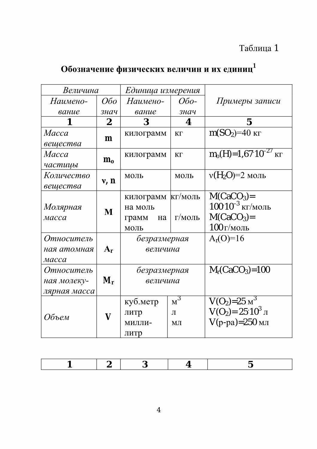 Способы решения задач по химии. Учебное пособие для студентов направления подготовки "Химия" - фото №3