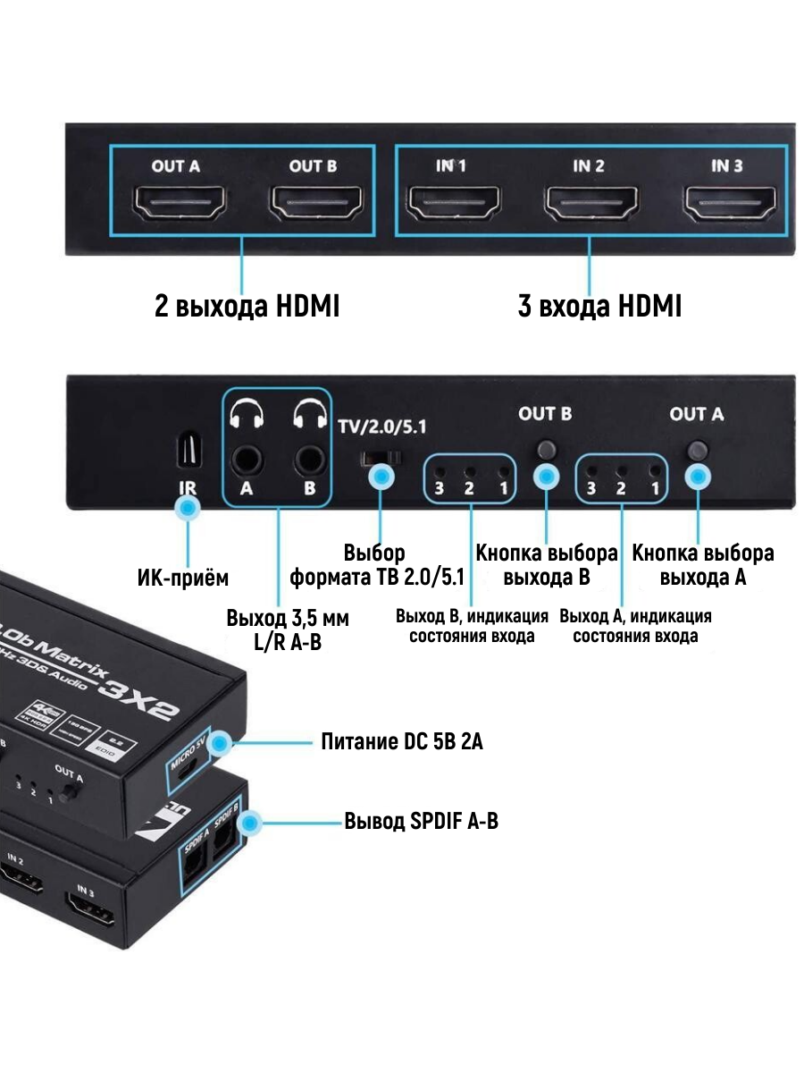 Матричный коммутатор (сплиттер свитчер) HDMI 2.0 4K 60 Гц с двумя оптическими выходами Toslink (S/PDIF) и 3,5 jack