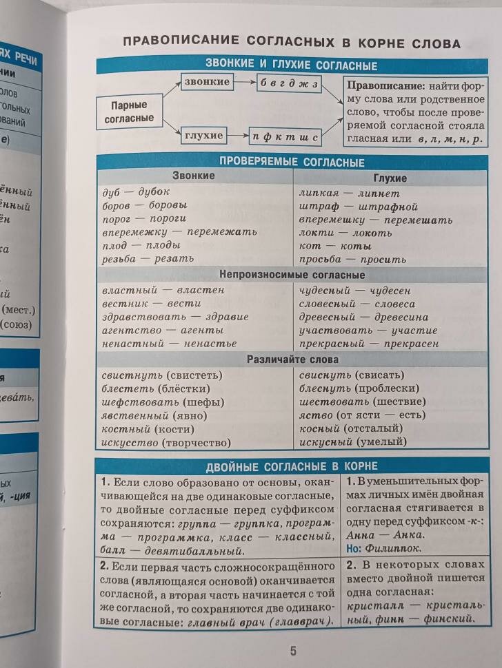 Справочник в таблицах. Русский язык. Орфография. 7-11 класс (Айрис)