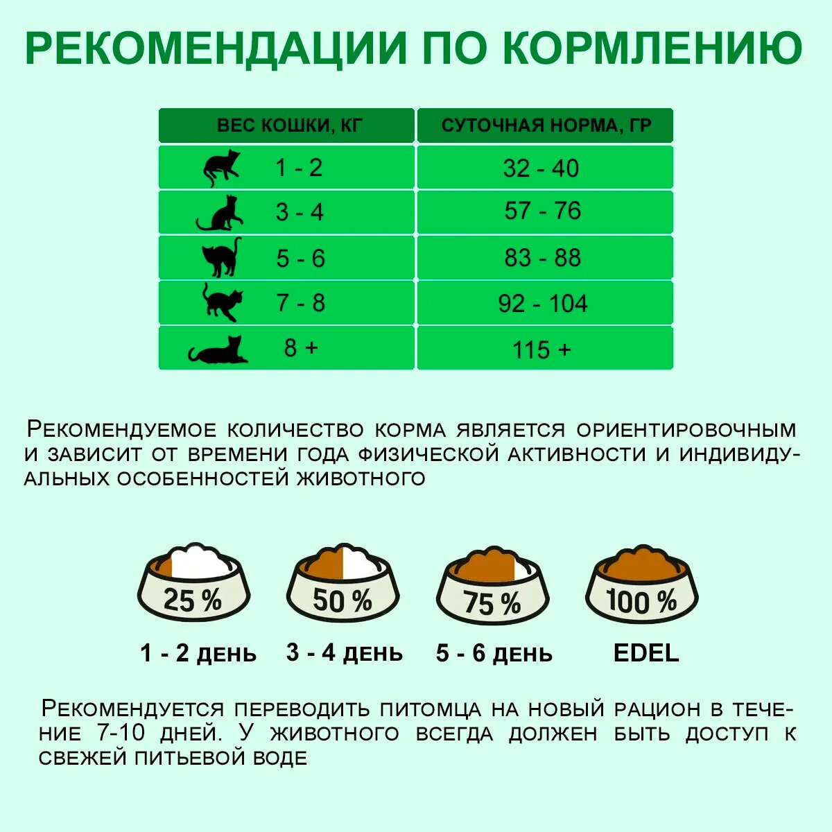 Сухой корм Edel для стерилизованных кошек, с телятиной 1.5 кг - фотография № 12