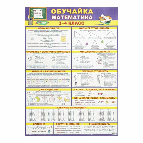 Плакат Обучайка по математике 3-4 класс А2 7045056 плакат обучайка по математике 1 2 класс а2 мир открыток