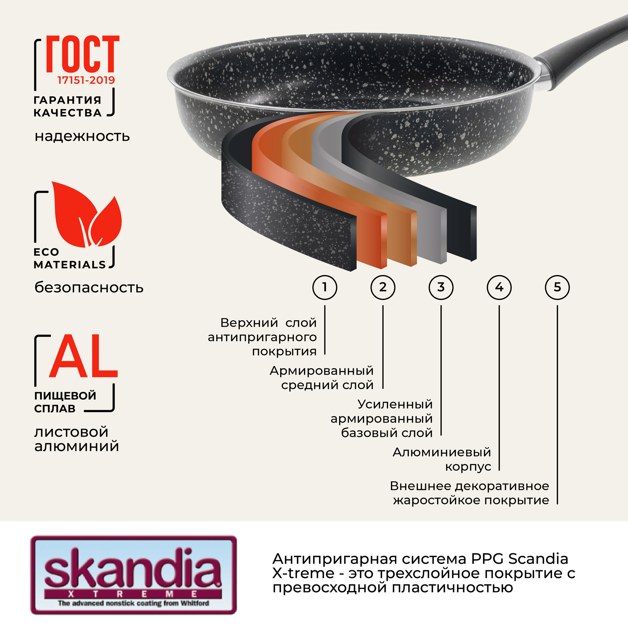 Сковорода с антипригарным покрытием Doma Constant Fine 28 см.