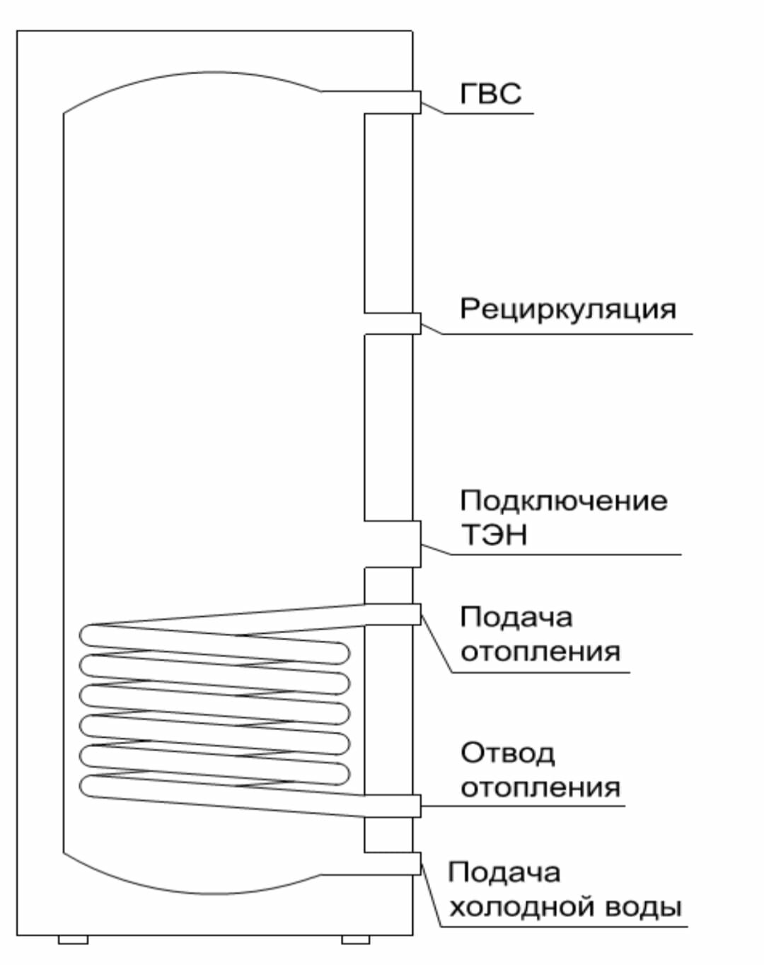 Накопительный водонагреватель Thermex Nixen 200 F combi, косвенного нагрева - фото №12