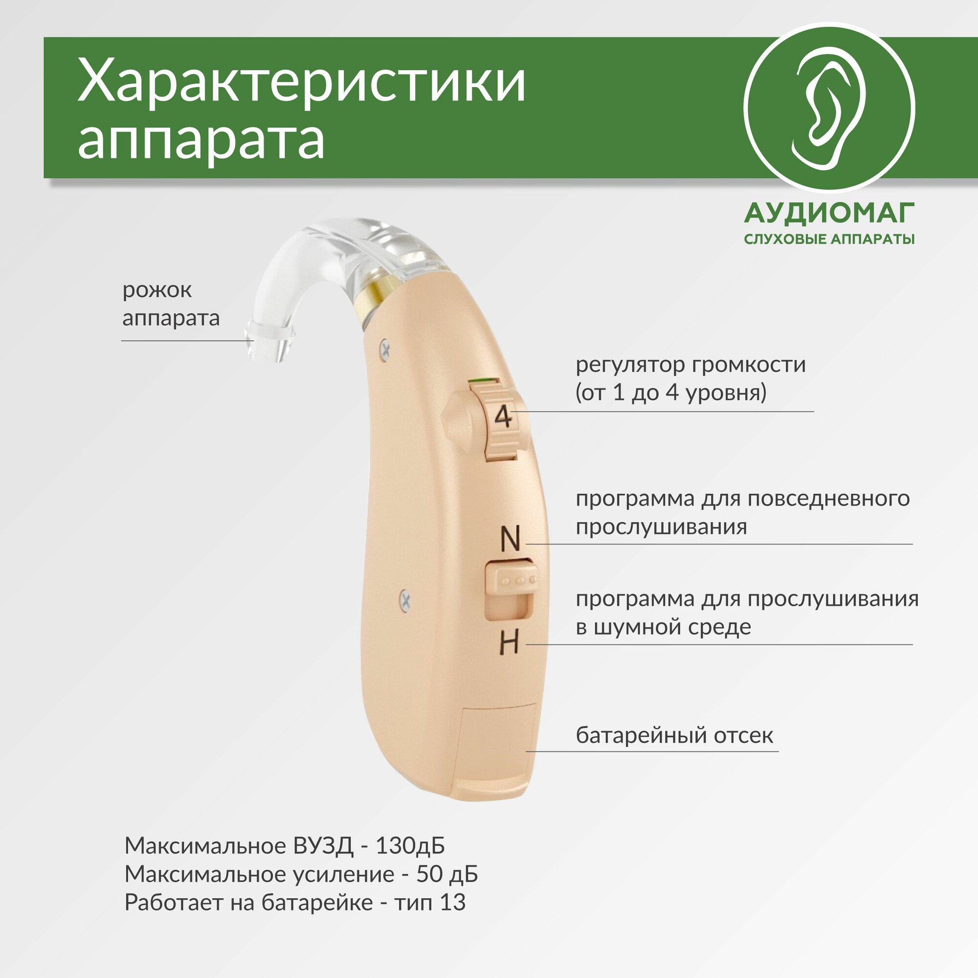 Слуховые Аппараты Слуховой аппарат для пожилого человека, усилитель звука для слабослышащих и глухих