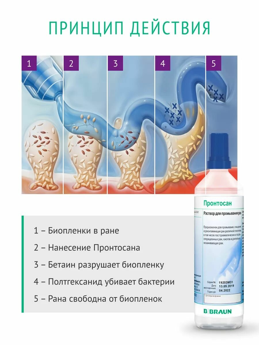 Картинки Пронтосан, раствор для промывания, 350 мл