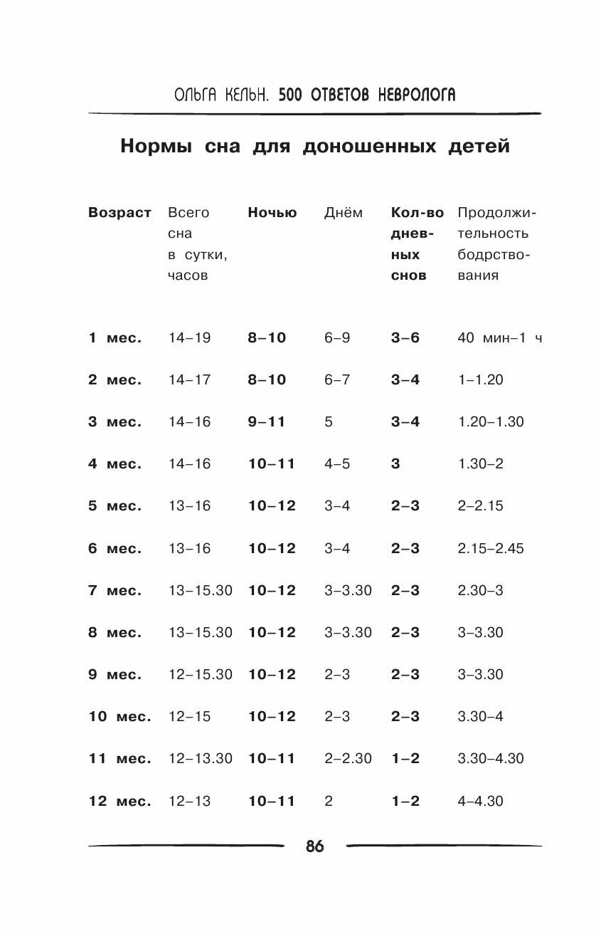 500 ответов невролога (Кельн Ольга Леонидовна) - фото №11