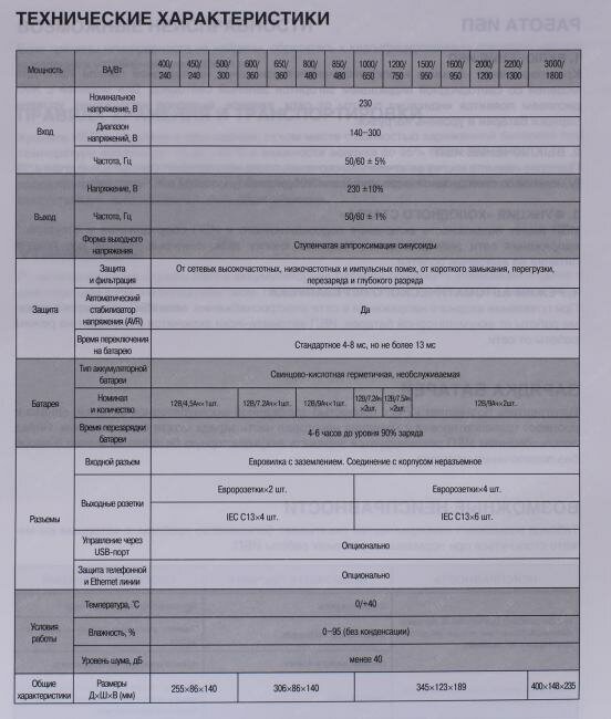 Источник бесперебойного питания Exegate EP285519RUS 2000VA/1200W, LCD, AVR, 4 евророзетки, RJ45/11, USB, - фото №17