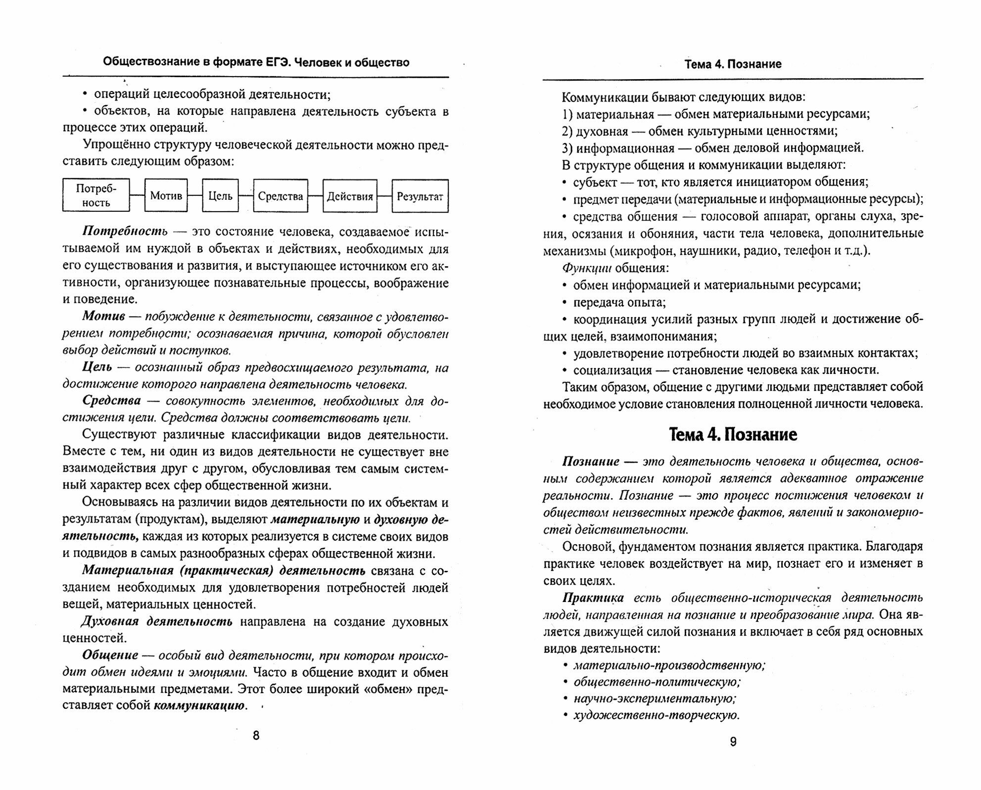Обществознание в формате ЕГЭ: человек и общество - фото №3