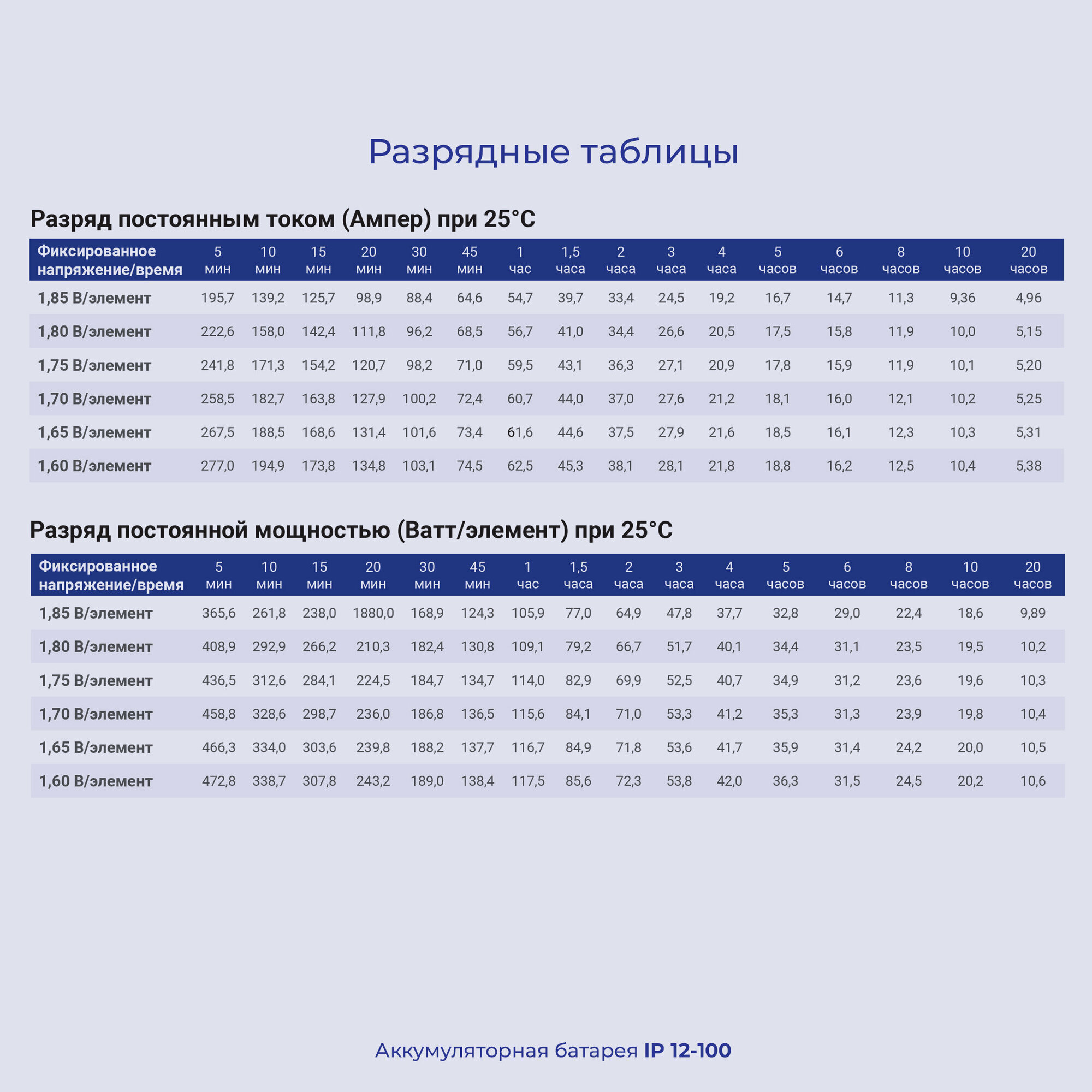 Батарея для ИБП Ippon IP12-100, 12В, 100Ач