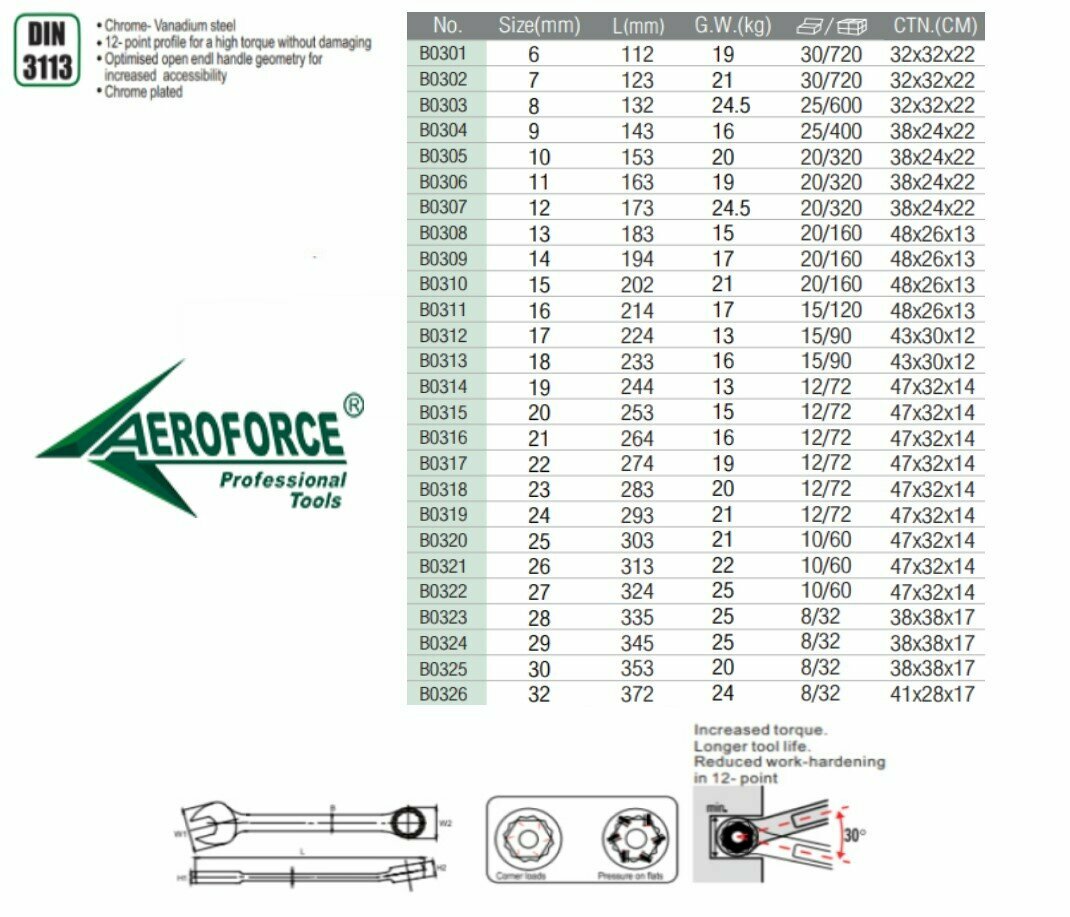 Ключ гаечный комбинированный 11 мм (рожково-накидной) AEROFORCE