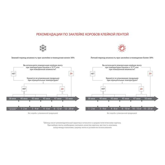 Лента клейкая Profitto 48 мм x 10 м, армированная, серебряная - фото №10