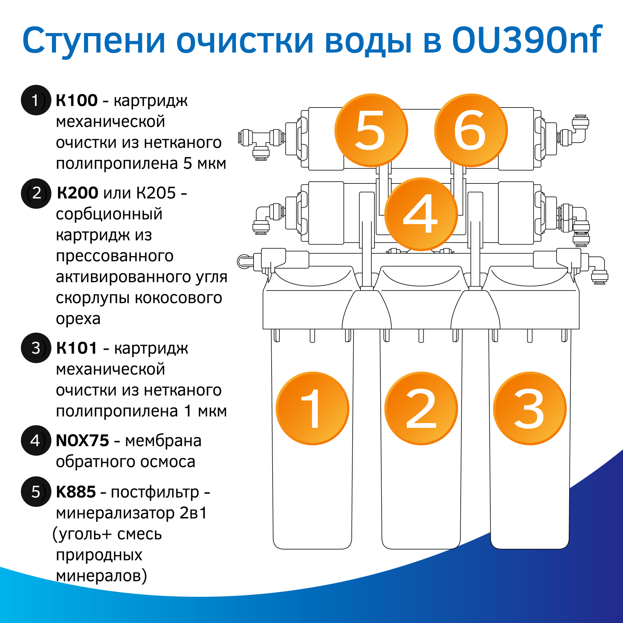 Фильтр с обратным осмосом и минерализатором Prio OU390nf (без крана чистой воды), 6 ступеней, Slim Line 10" - фотография № 3