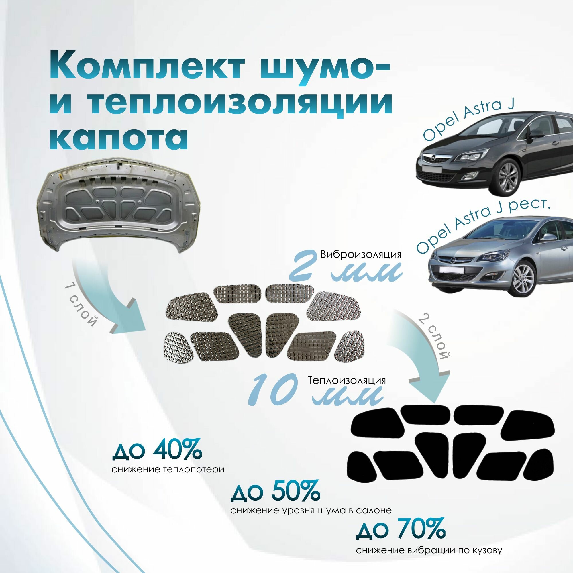 Комплект шумо и теплоизоляции капота Opel Astra J 2009-2018 г. в. бутилкаучуковая основа с фольгой 2 мм вспененный каучук 10 мм