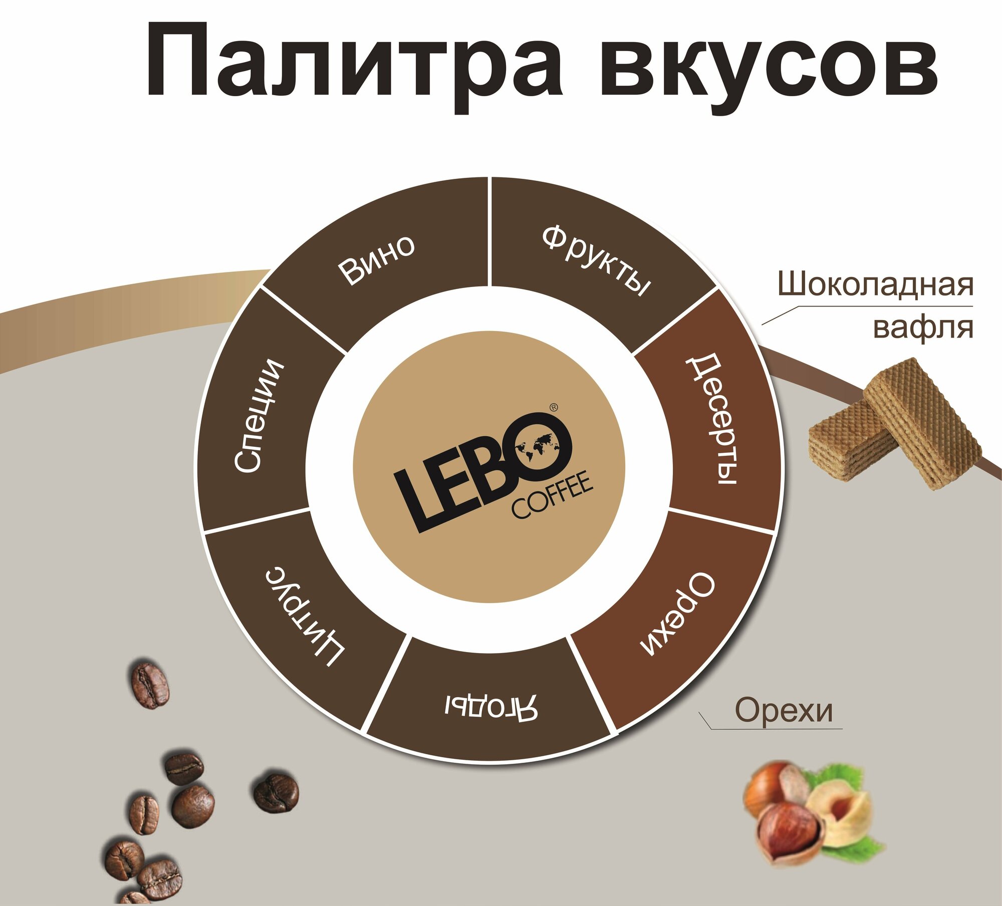 Кофе в капсулах LEBO ESPRESSO Nespresso CREMA 55 г (10 шт)