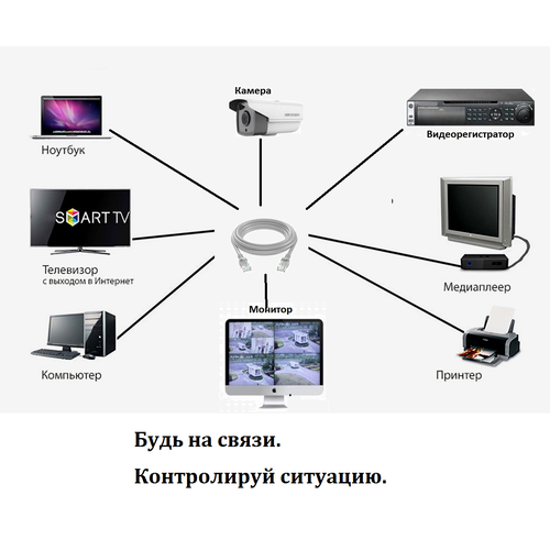 Интернет кабель CAT5e RJ45 Ethernet-кабель, сетевой LAN-кабель (патч-корд) 100 метров сетевой ethernet кабель ahcvbivn cat5e 20 м rj45 lan кабель для сетевой ip камеры комплект poe для систем камер