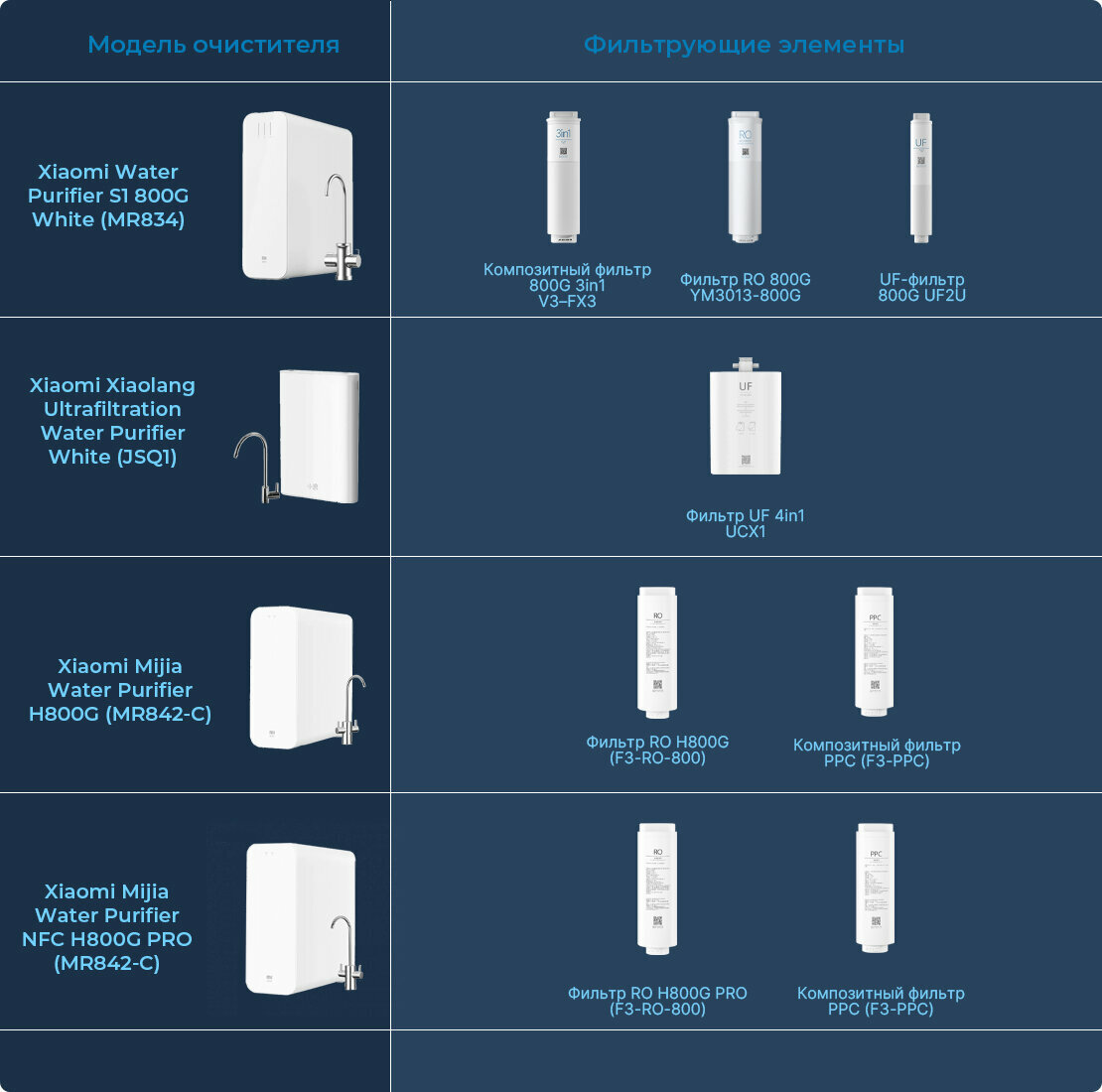 Фильтр под мойкой напольный Xiaomi Xiaolang UV Water Purifier (JSQ1)