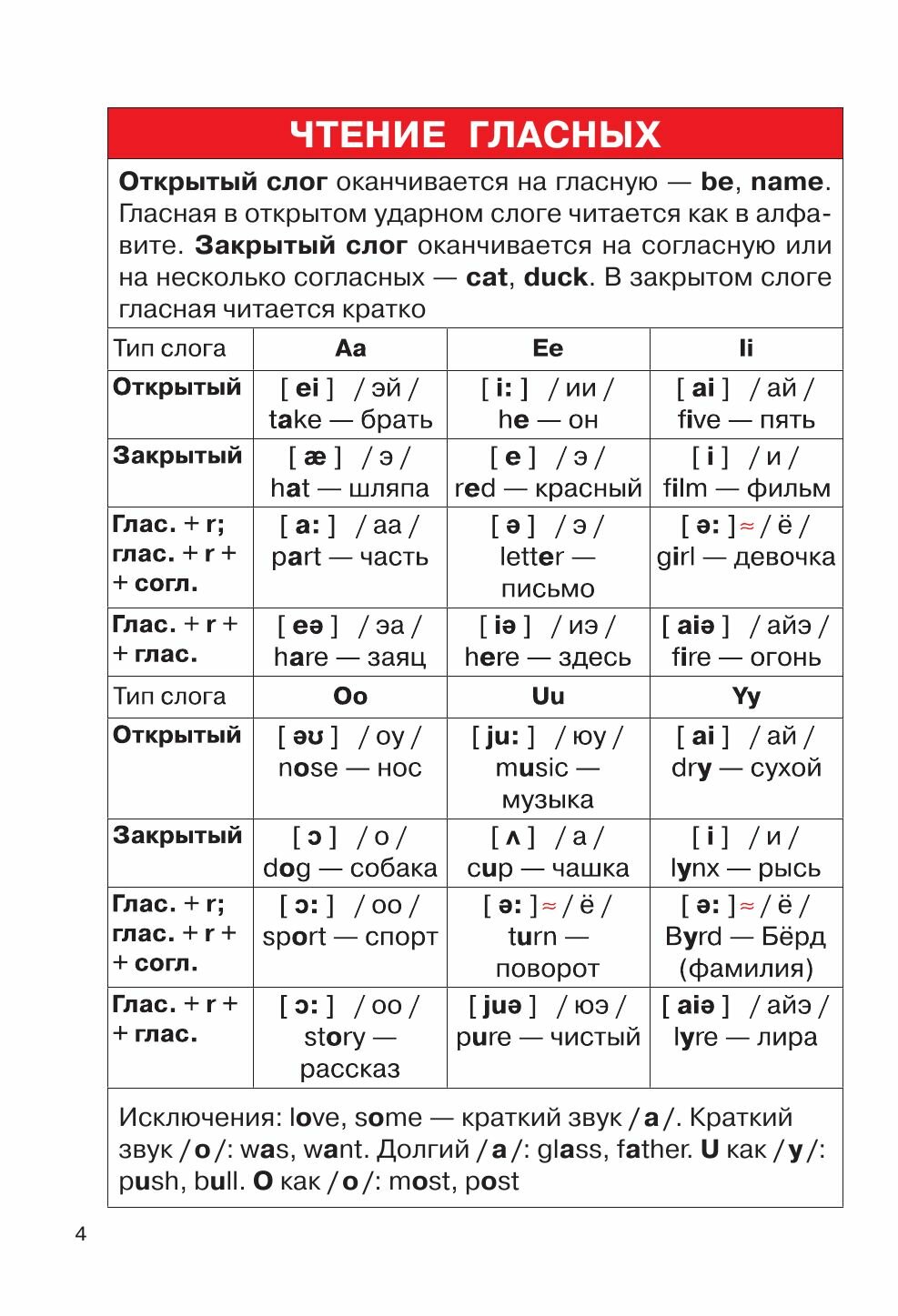 Английский язык. 2-4 классы (Узорова Ольга Васильевна; Нефёдова Елена Алексеевна) - фото №15