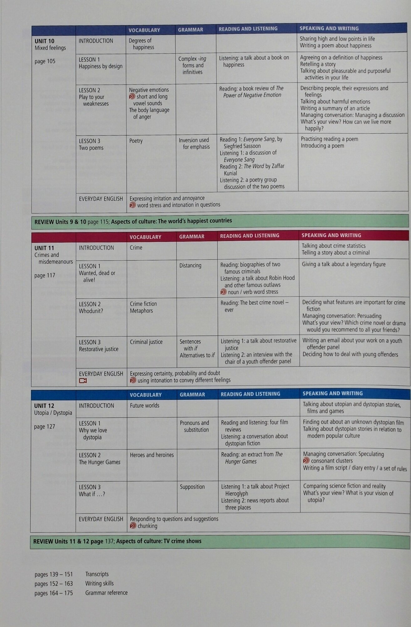 Книга Jetstream Advanced Student's Book with e-Zone - фото №4