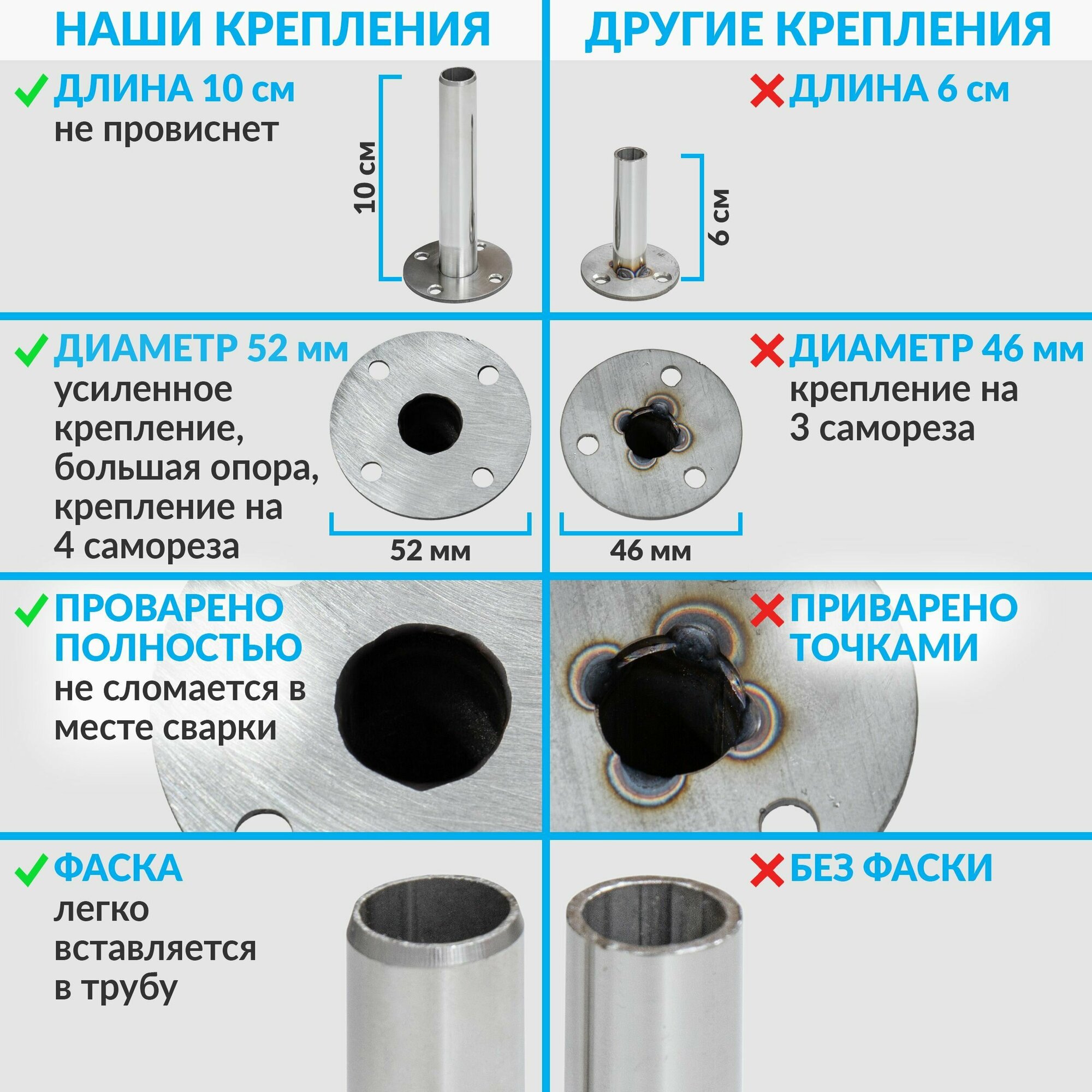 Карниз для душа Угловой Г образный 100 х 100 см, Усиленный (Штанга 20 мм), Нержавеющая сталь (Карниз для душевой / поддона / штанга для шторы)