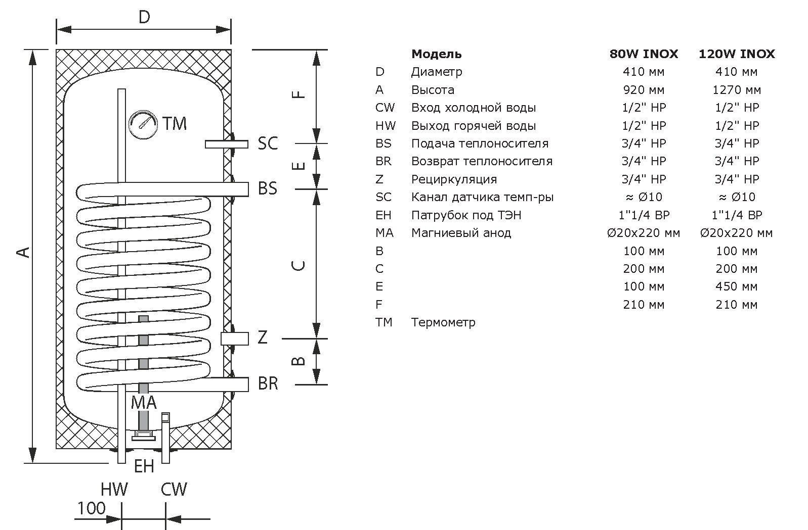 Бойлер косвенного нагрева Termica AMET 80W INOX под ТЭН 1"1/2 - фотография № 7