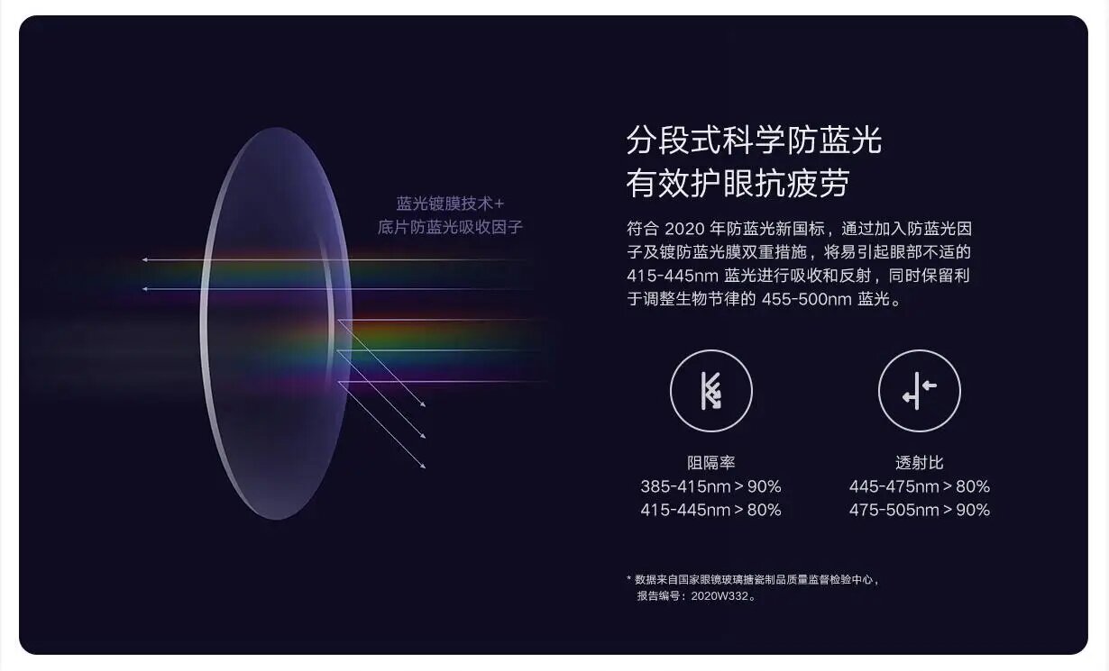 Тестирование очков Xiaomi Mijia на мониторе с измерительным оборудованием