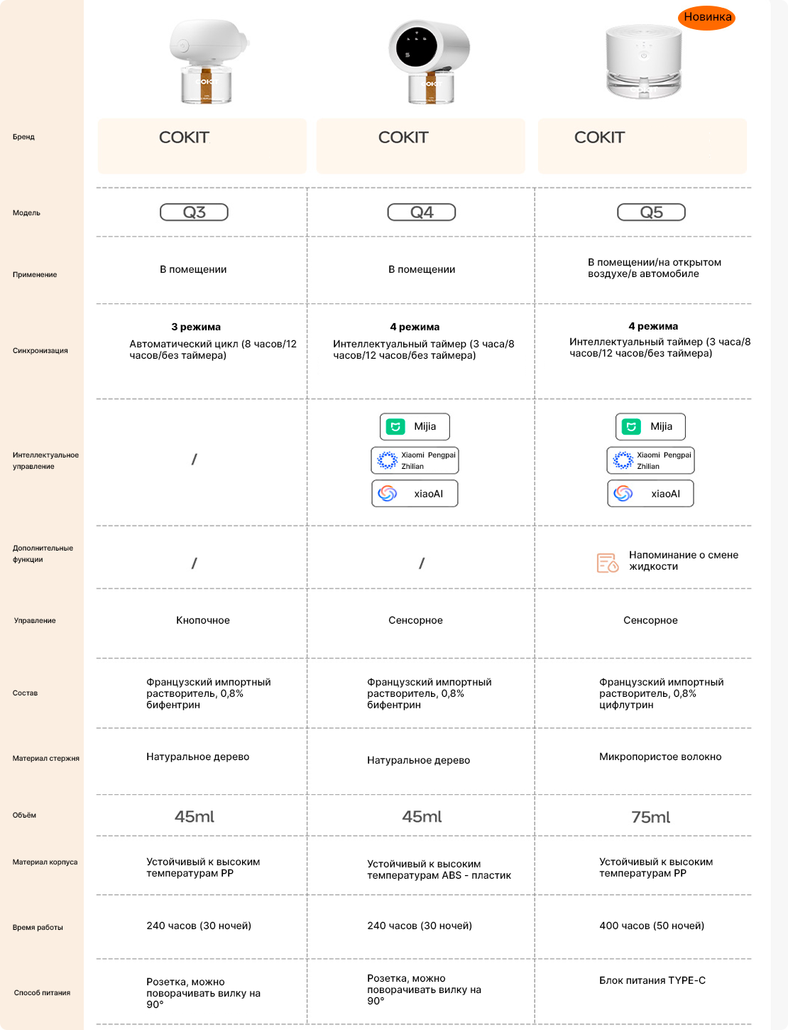 Изображение Сменный блок для умного фумигатора Xiaomi COKIT Smart Timer Electric Mosquito Repellent Liquid White Q5 3шт