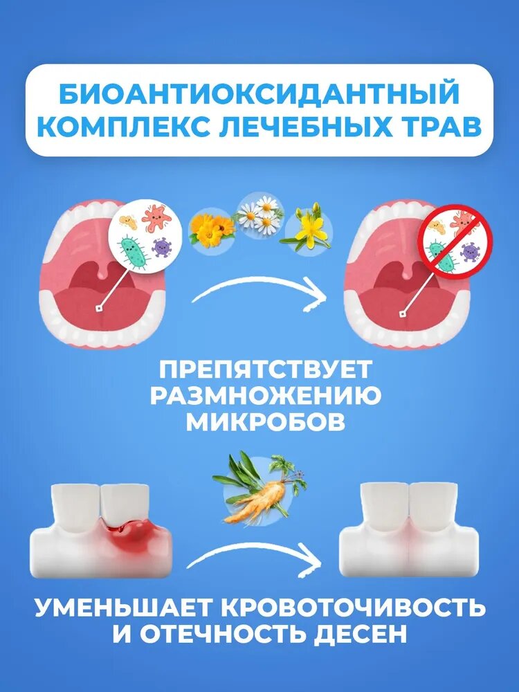 Концентрат для ирригатора и ополаскиватель для полости рта с неовитином Альбадент, 400 мл — фото 1