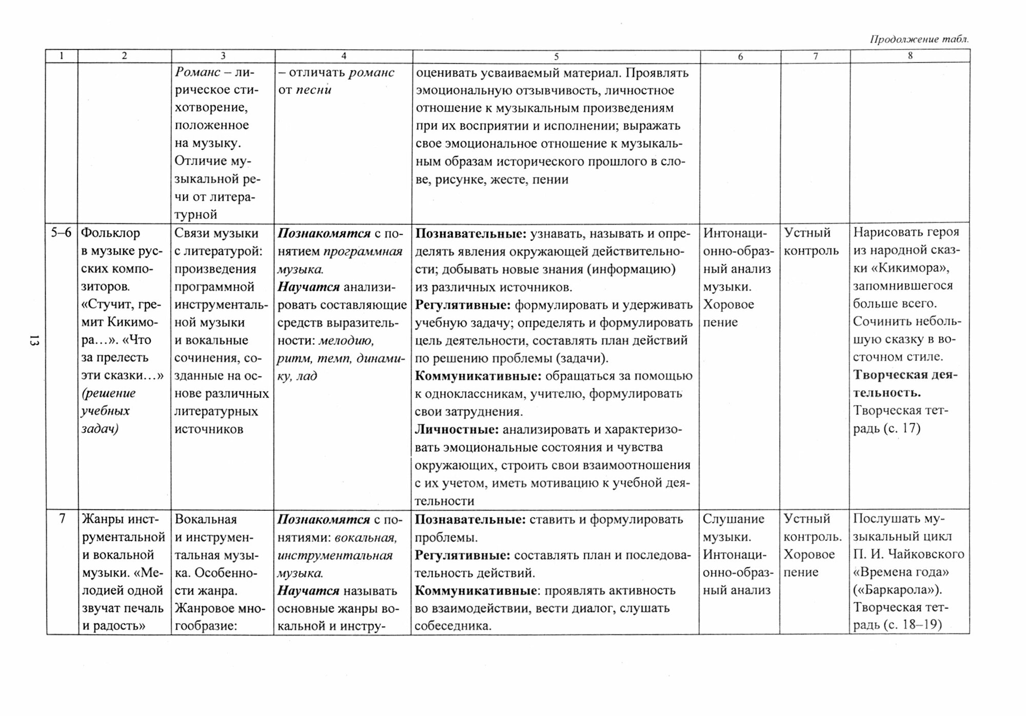 Музыка. Искусство. 5-9 классы. Рабочие программы по учебникам Е. Д. Критской и др. (+CD). - фото №2