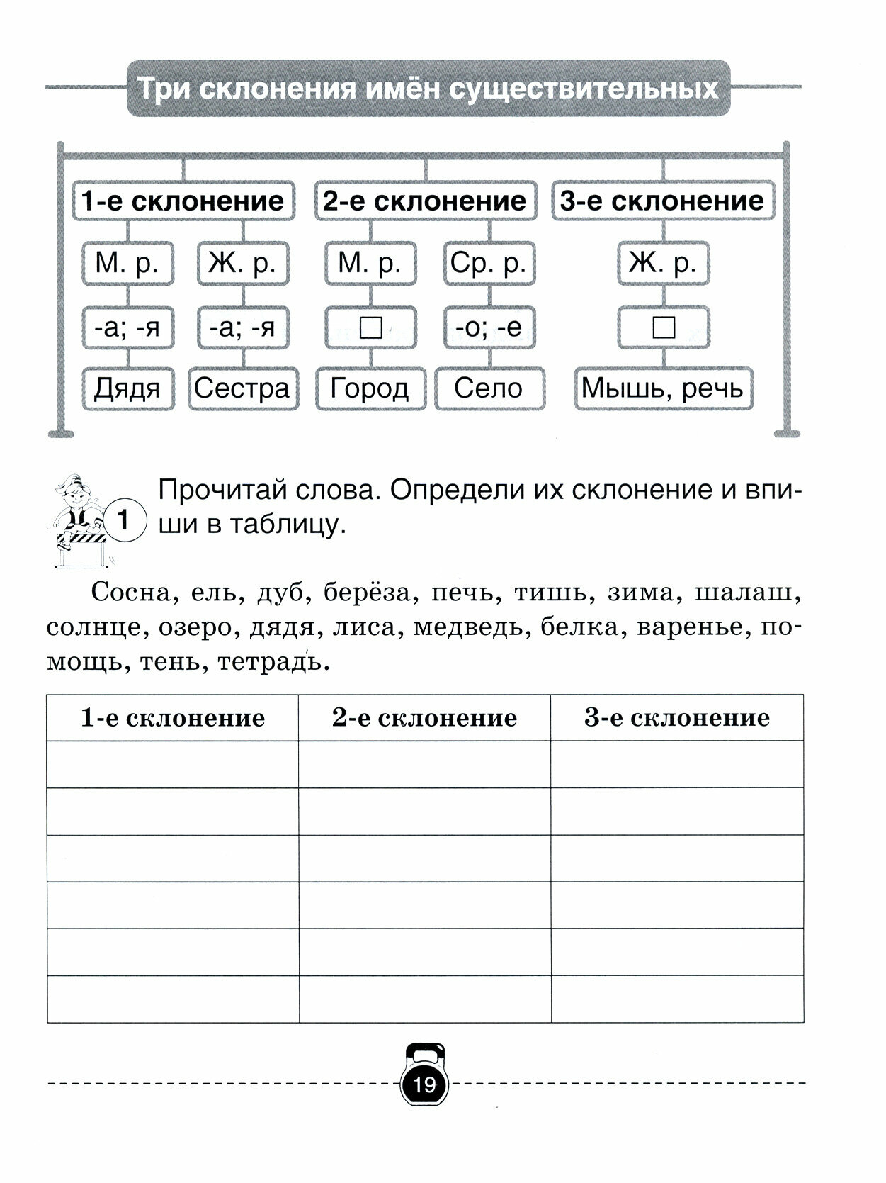 Русский язык. 4 класс. Тренажер - фото №2