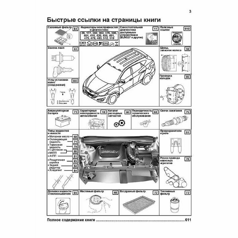 Hyundai ix35 / Tucson. Модели c 2010 года выпуска с бензиновым G4KD (2,0 л.) и дизельным D4HA (2,0 л. CRDi) двигателями. Руководство по ремонту и техническому обслуживанию (+ полезные ссылки) - фото №7