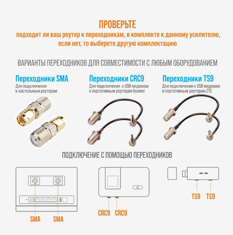 4G антенна для усиления сигнала мобильного интернета KROKS KAA15 MIMO 15dbi + кабель + кронштейн и переходники SMA — фото 1