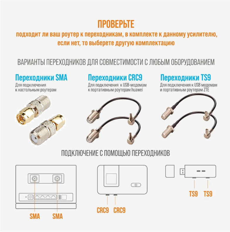 Усилитель сотовой связи и интернета. 4g антенна для модема KROKS KAA15 mimo + кабель + кронштейн + пигтейлы CRC9