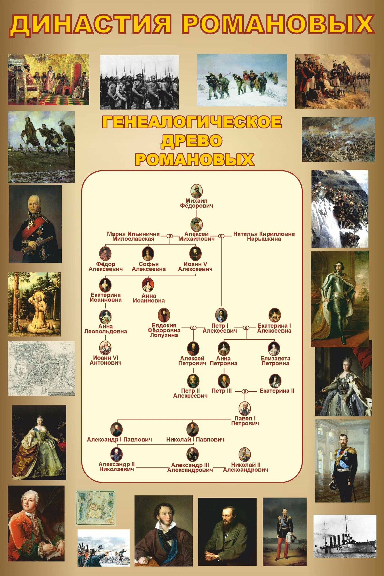 Информационный стенд для кабинета Истории "Династия Романовых" (Размер средний 850х567см)