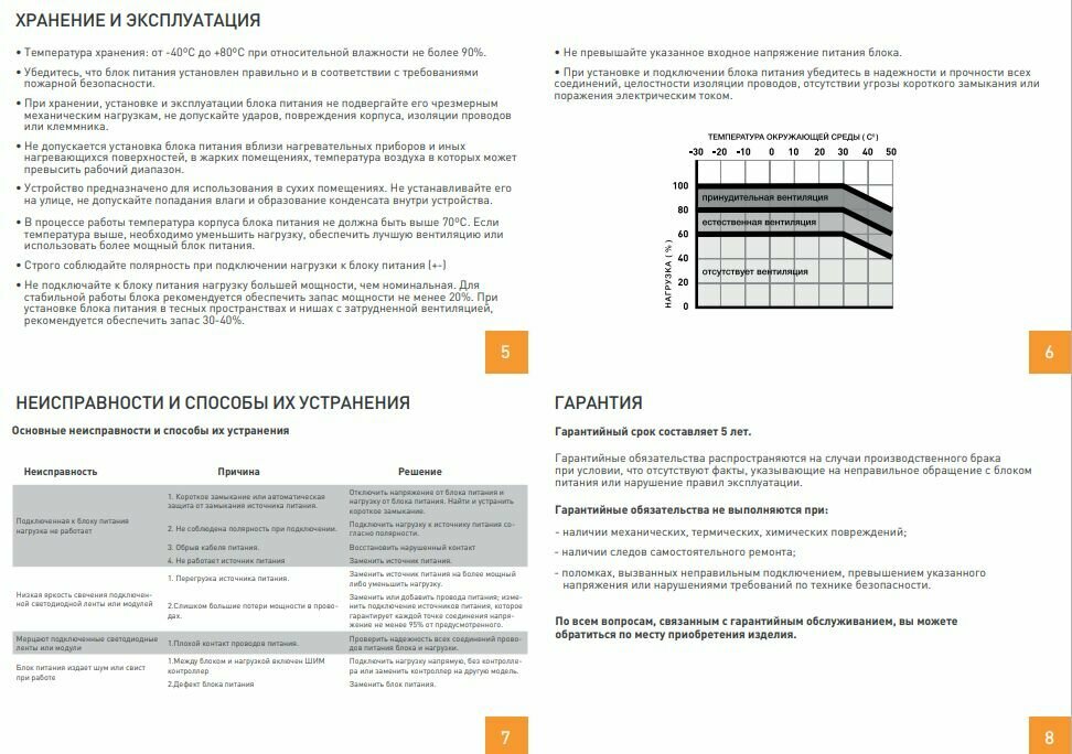 Блок питания для светодиодной ленты SWG YA-CT-250-24, 250Вт, 24В, гарантия 5 лет