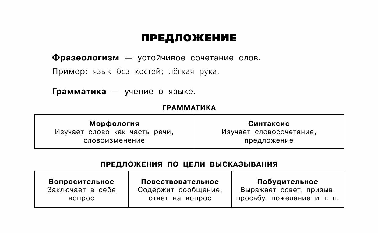 Все таблицы для 3 класса. Русский язык. Математика. Окружающий мир. - фото №11