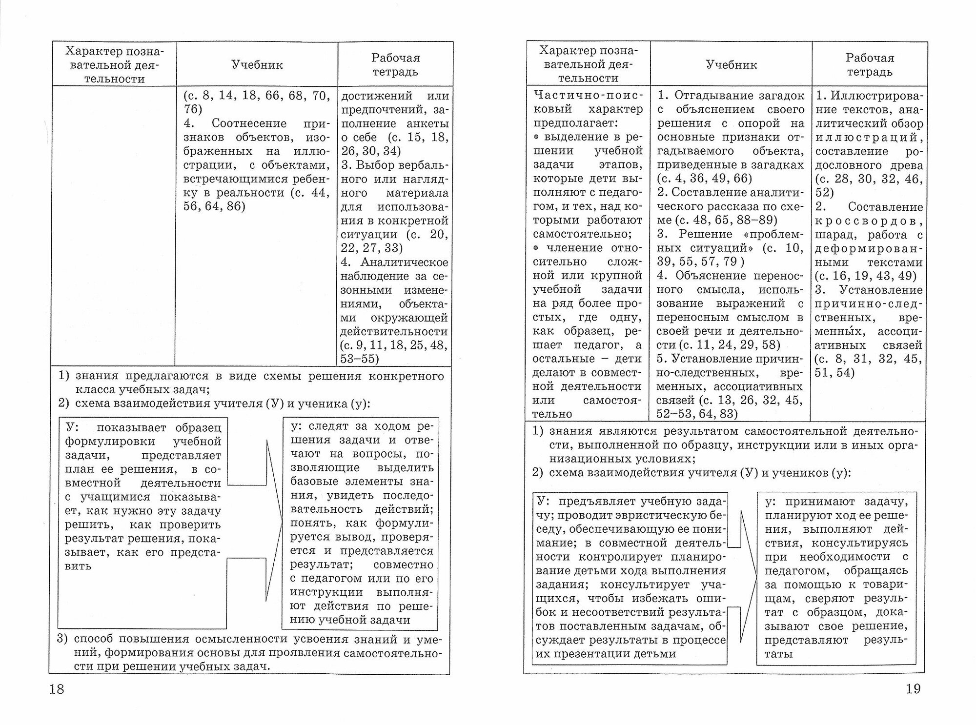 Мир природы и человека. 4 класс. Методическое пособие, программа и тематическое планирование - фото №3