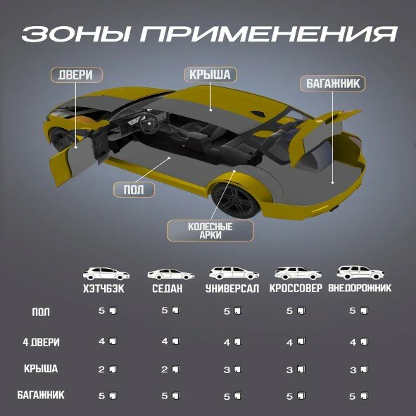 Шумология Ultimo 10 шумопоглощающий материал для автомобиля, дома (2 листа 100*65см) высокая плотность