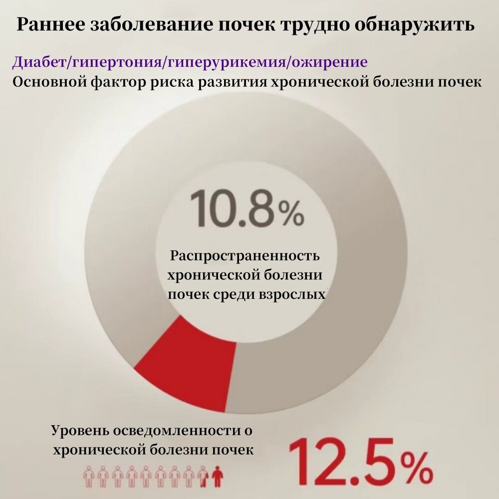 Глюкометры И Анализаторы Крови Тестер creatinine Cr1 Air: для точного контроля хронических заболеваний почек