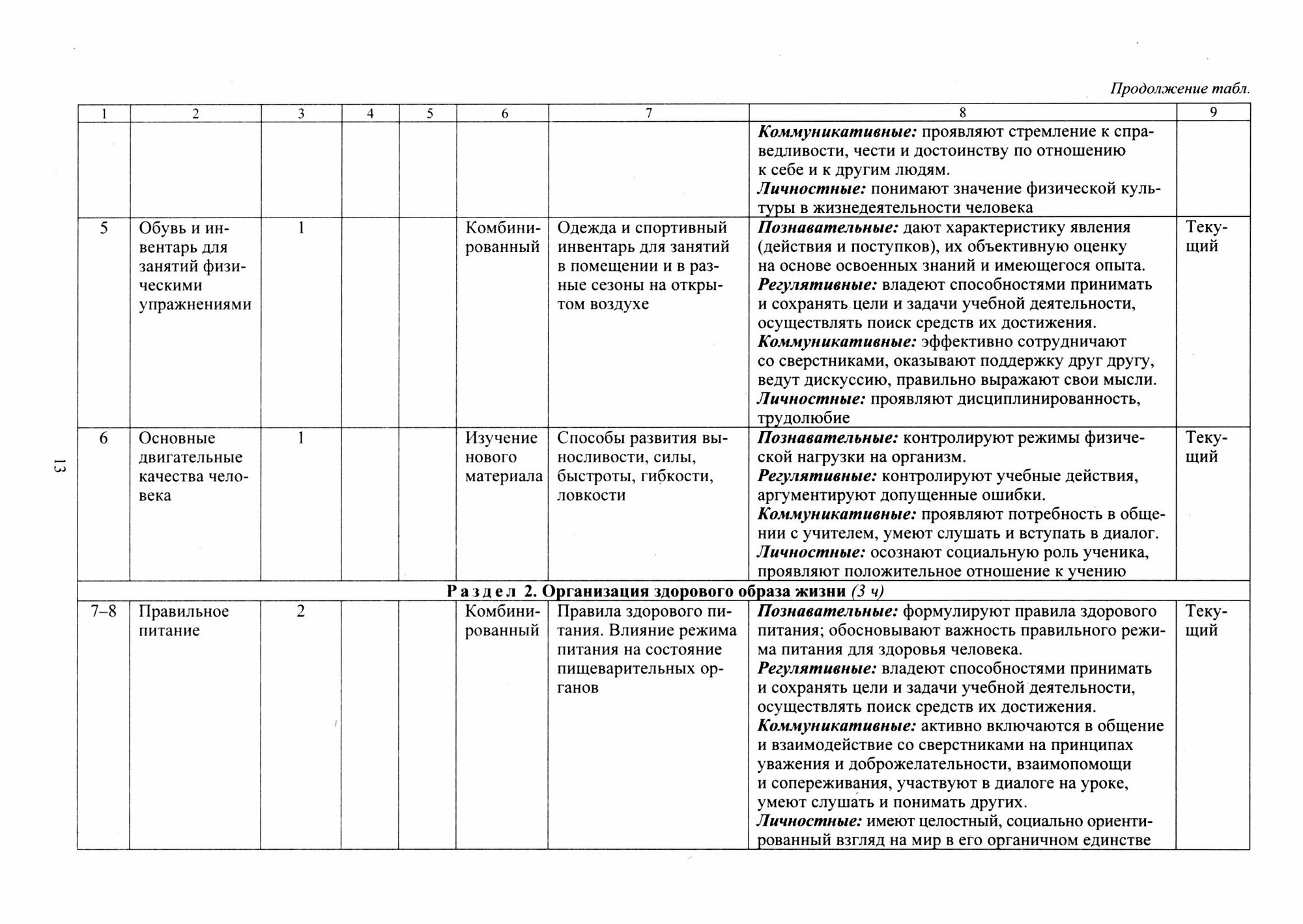 Физическая культура. 3 класс. Рабочая программа по учебнику Т. В. Петровой и др. - фото №2