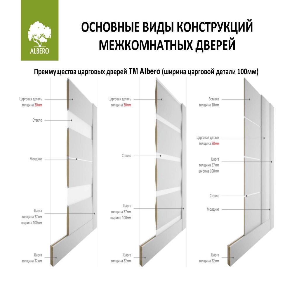 Межкомнатная дверь (комплект) Albero Тренд Т-1 ЕсоТех / Белая лиственница / Стекло мателюкс 60х200
