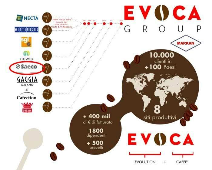 Evoca от накипи Decalcifier (21002666), 250 мл (CA6700) - фотография № 7