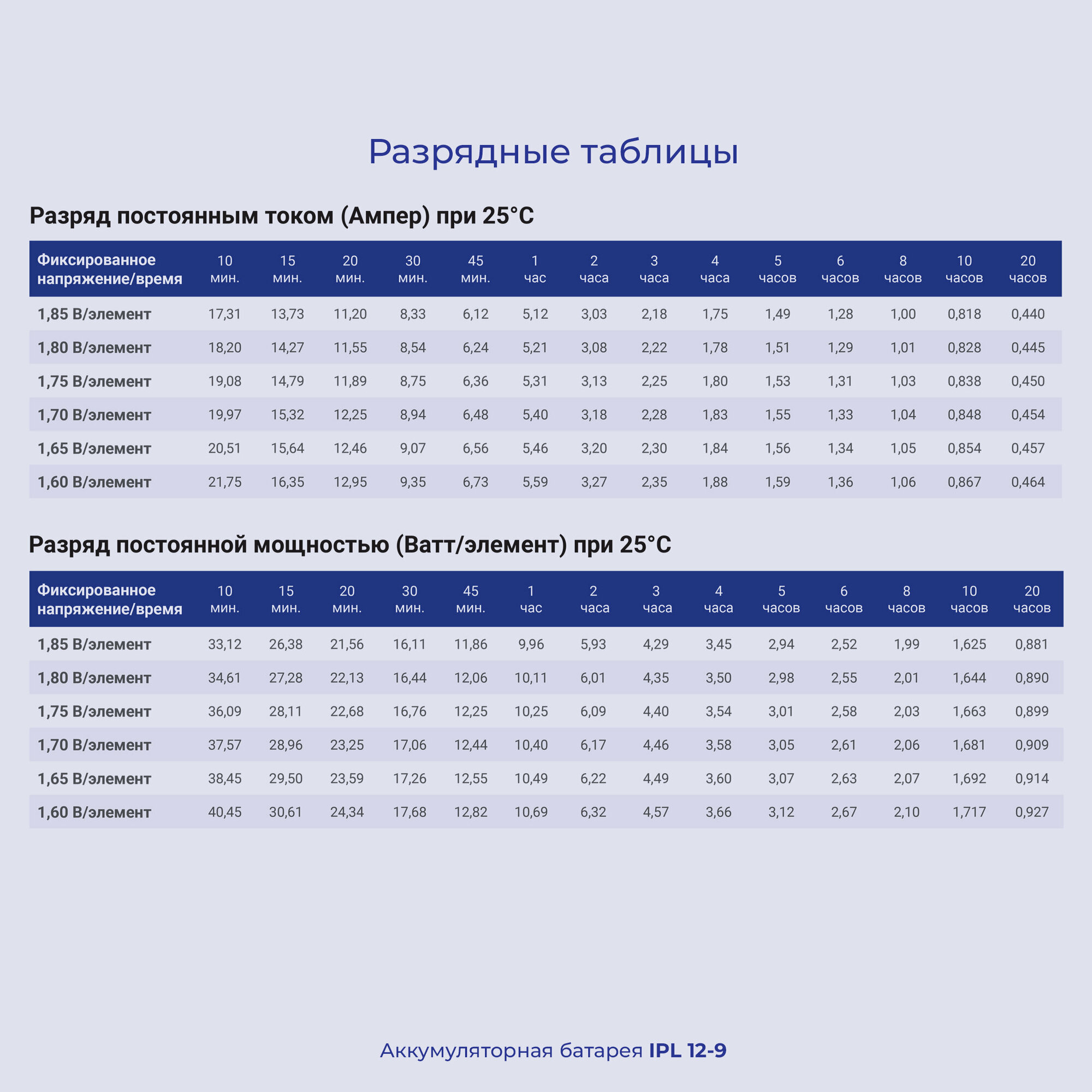 Аккумуляторная батарея для ИБП IPPON IPL12-9 12В, 9Ач - фото №18