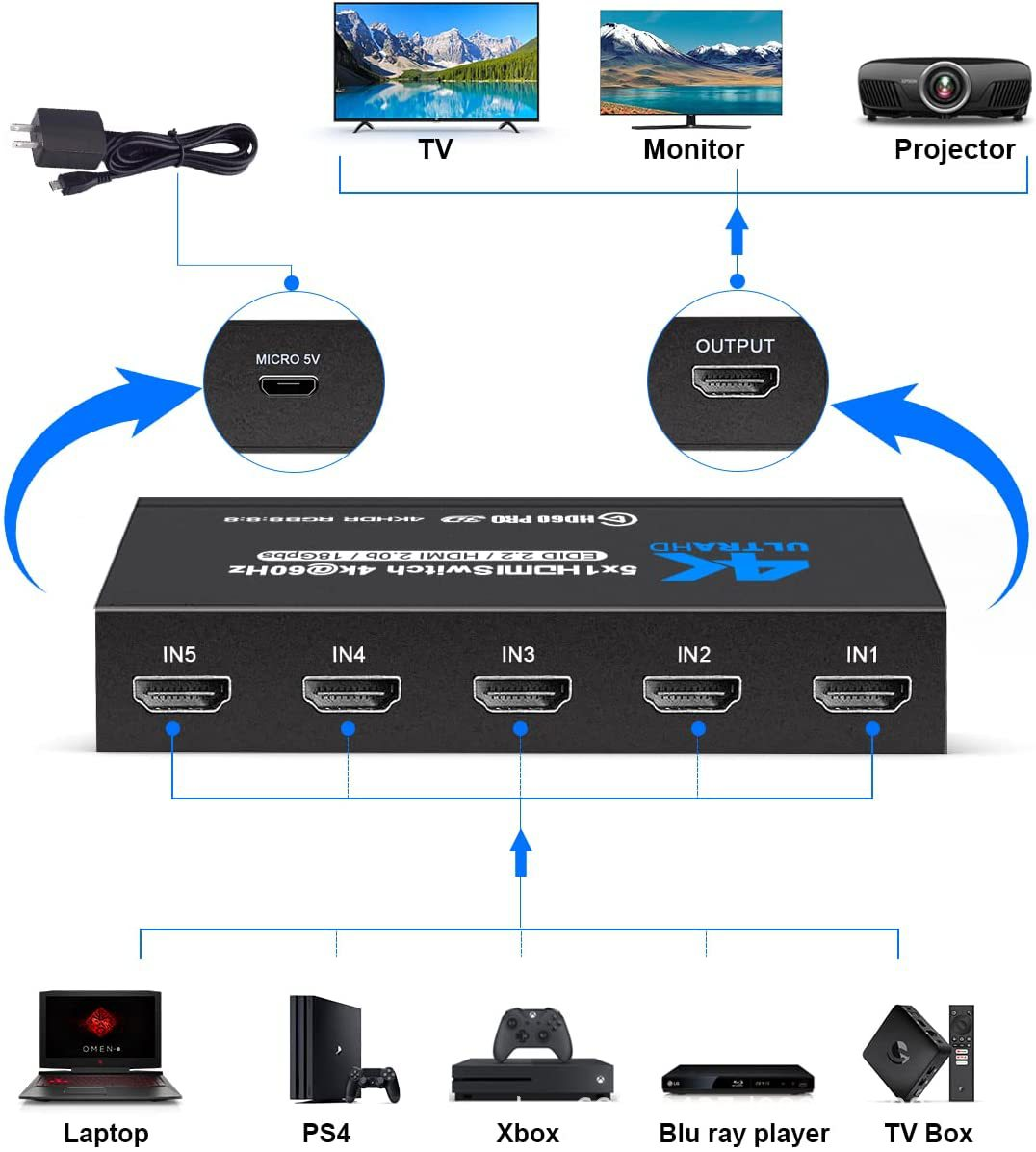 Переключатель (Switch) HDMI 5х1 Ultra HD V-2.0 (4Kx2K, 3D) /VСonn/