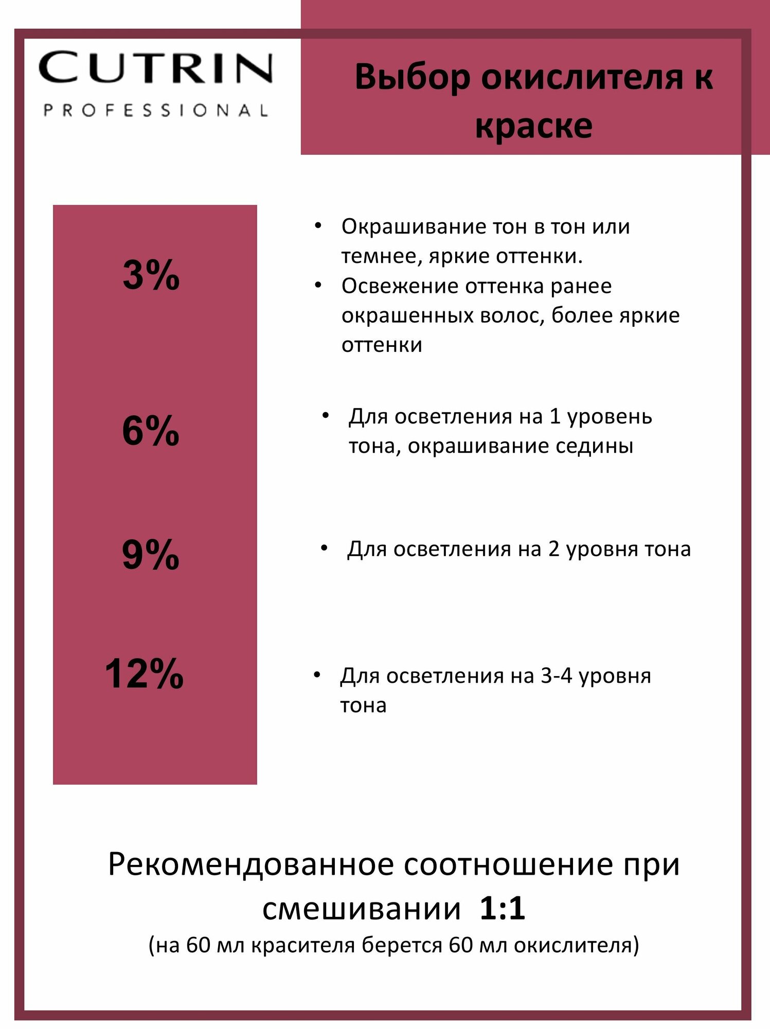 Cutrin Aurora - Крем-краска для волос 5.43 Светло-коричневое медное золото 60 мл - фото №11