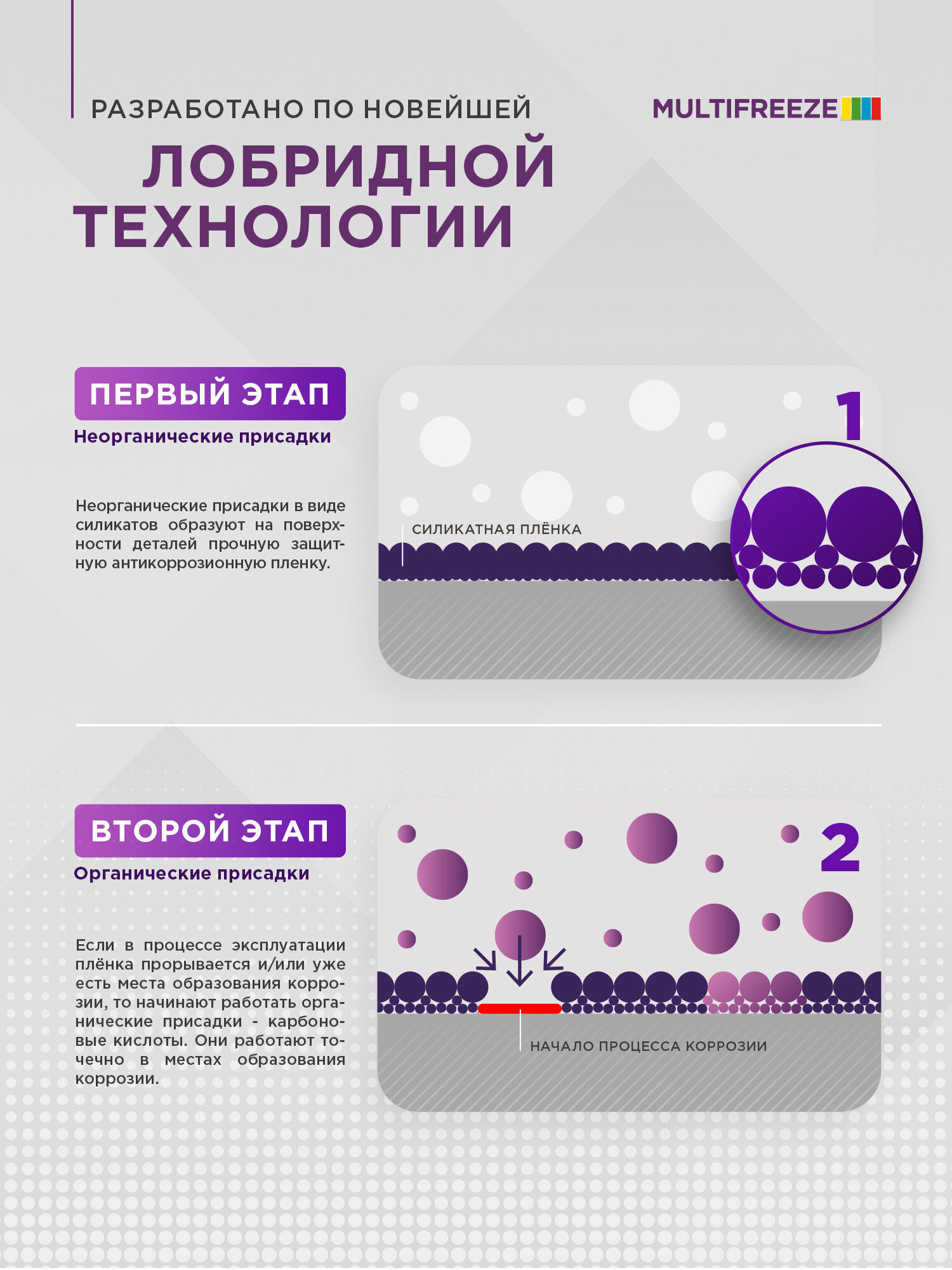 SINTEC MULTIFREEZE -40 универсальный лобридный антифриз 5кг для двигателя автомобиля, охлаждающая жидкость синтек в авто, фиолетовый, готовый к применению — фото 1