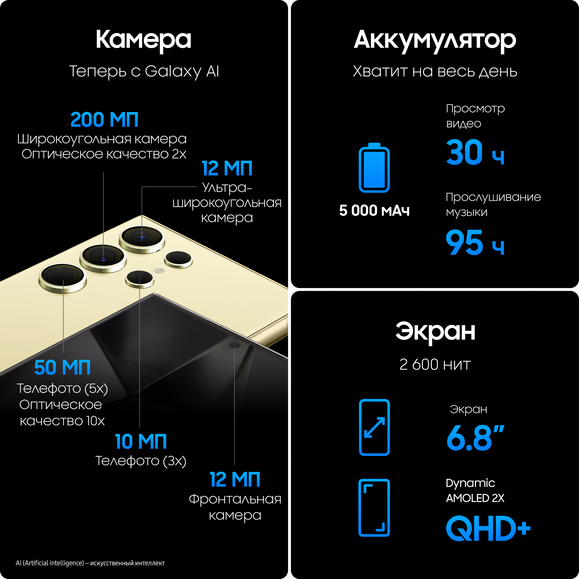 Смартфон Samsung Galaxy S24 Ultra 12/512 ГБ, Dual: nano SIM + eSIM, Titanium Yellow