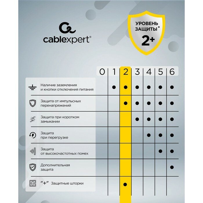Сетевой фильтр Gembird Cablexpert Tower 4 Sockets 1xType-C PD 2хUSB 2m Black TWR-4-CU2-B-2 — фото 7