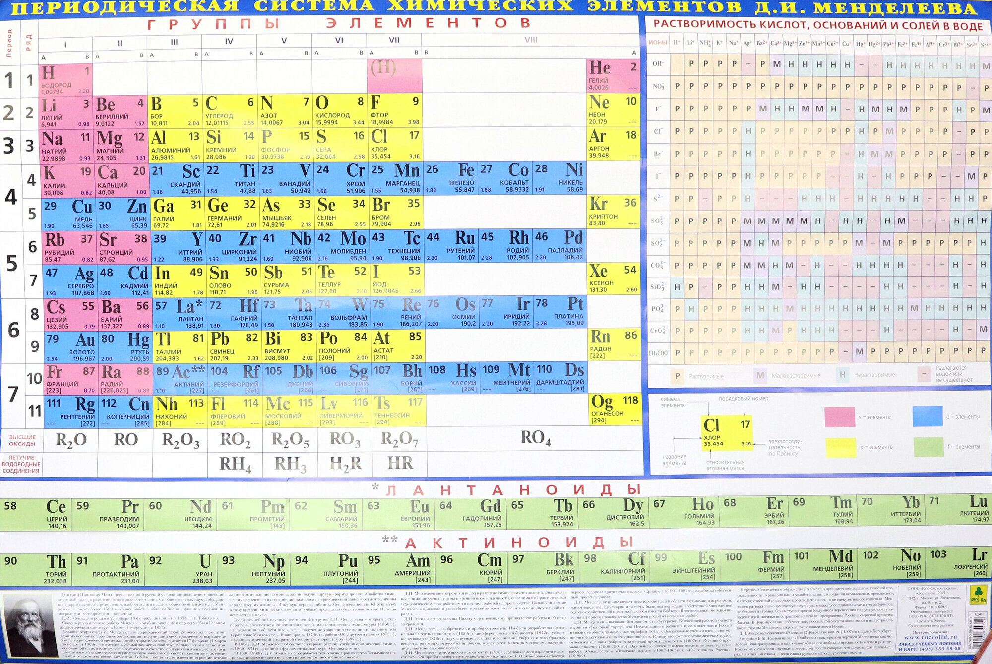 Периодическая система химических элементов Менделеева - фото №4