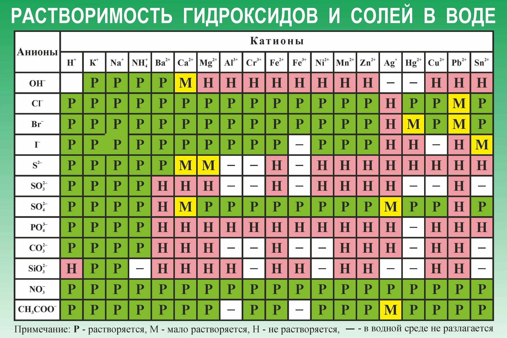 Высшие гидроксиды таблица менделеева Положение галогенов в периодической таблице менделеева 60 фото